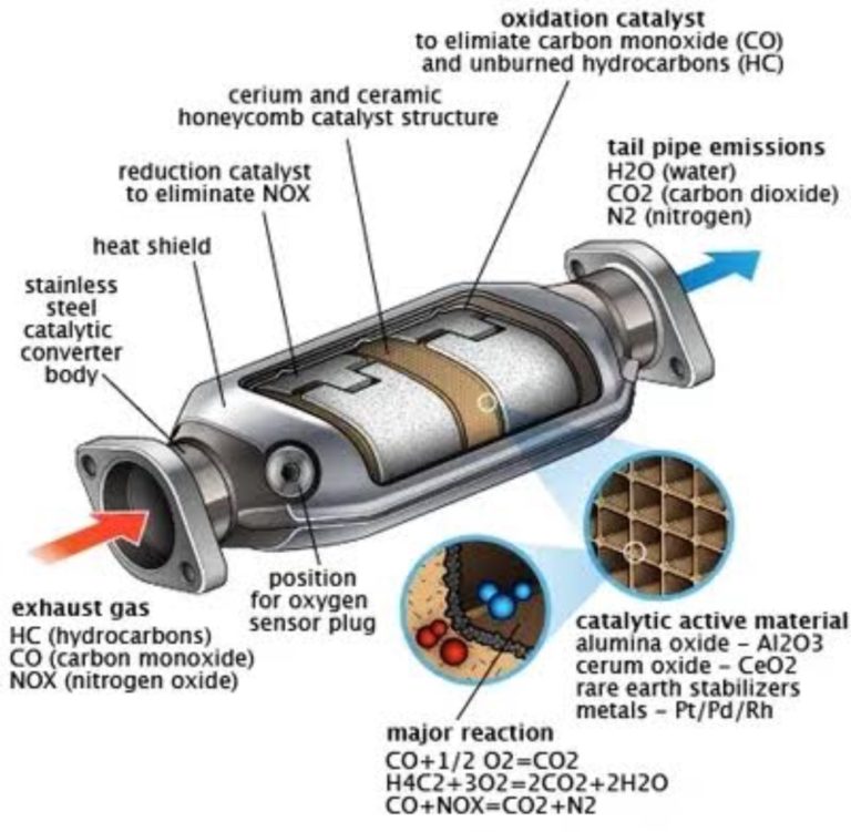 high flow catalytic converter